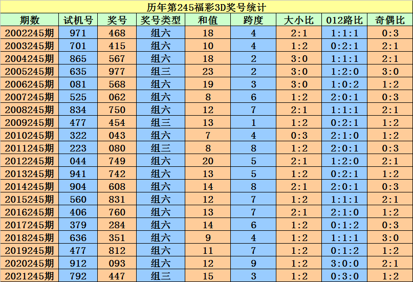 文化 第342页