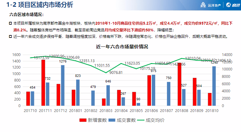 南风草木香 第5页