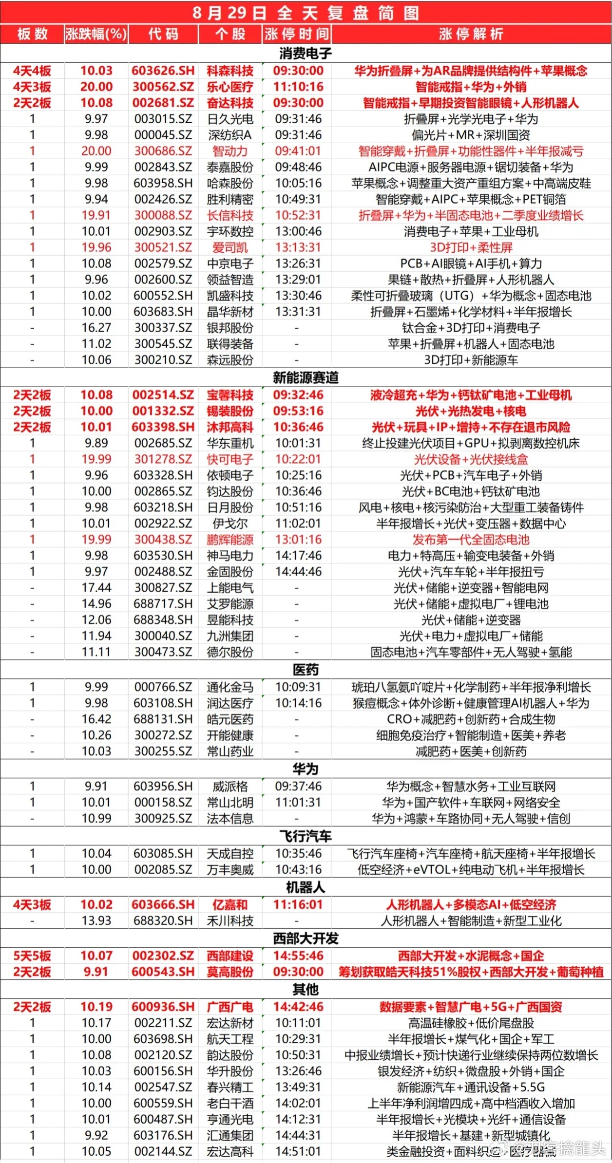 4949资料正版免费大全,高效实施方法解析_Gold22.899