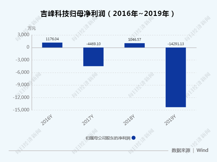 2024年澳门特马今晚开码,迅速处理解答问题_RemixOS58.597