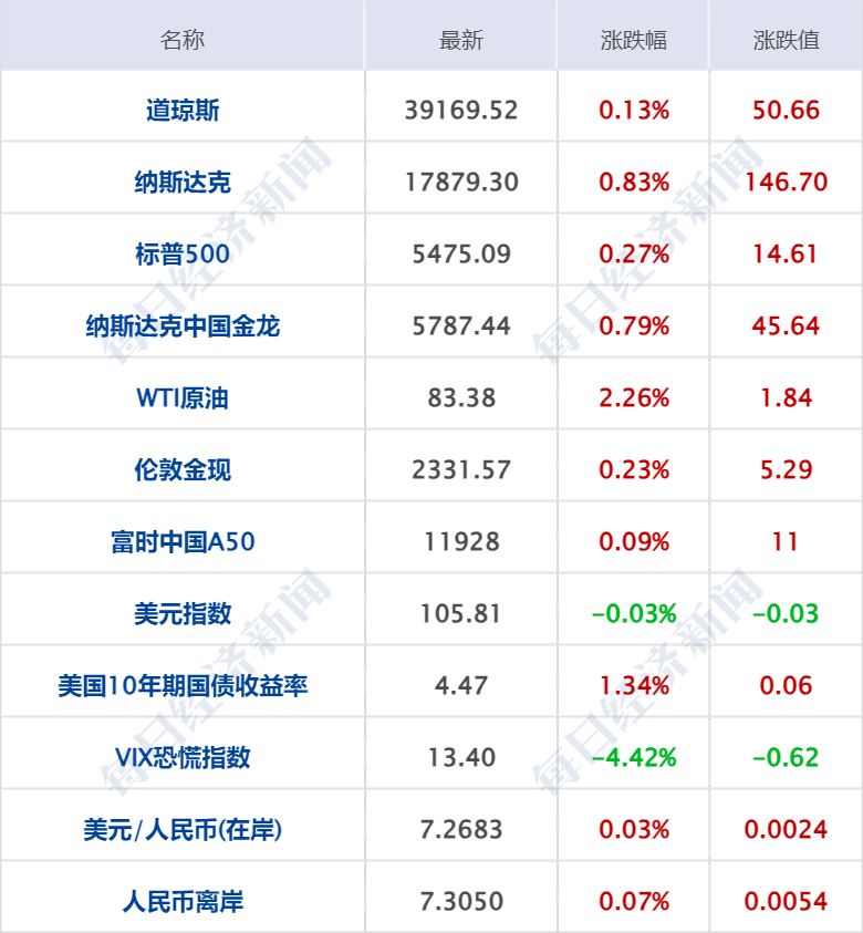 新澳门一码一码100准确,广泛的关注解释落实热议_RemixOS87.672