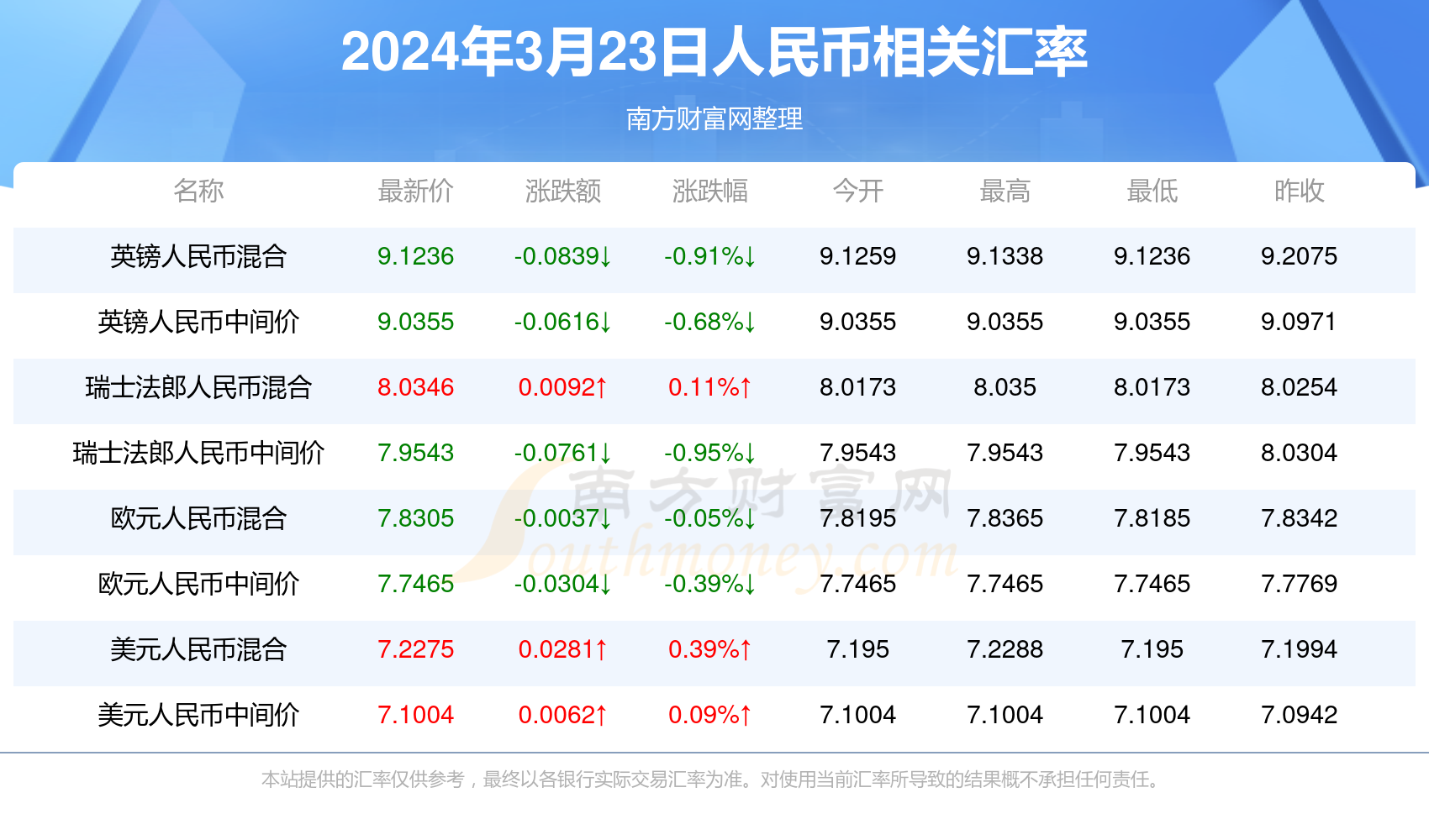 新澳门六开奖结果2024开奖记录查询网站,1. ＊＊实时开奖结果更新＊＊：网站能够实时更新最新的开奖结果