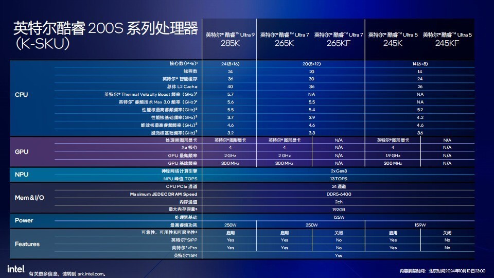 最精准一码100%澳门,最新解答解析说明_手游版43.76