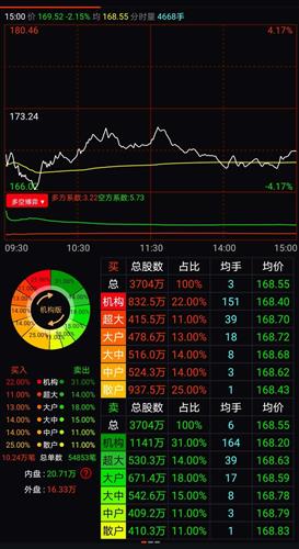 社会 第329页