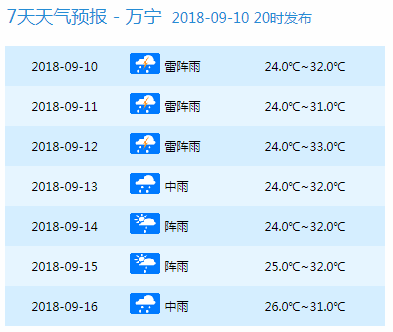 2024年全年資料免費大全優勢,#### 三、实时更新：紧跟时代步伐