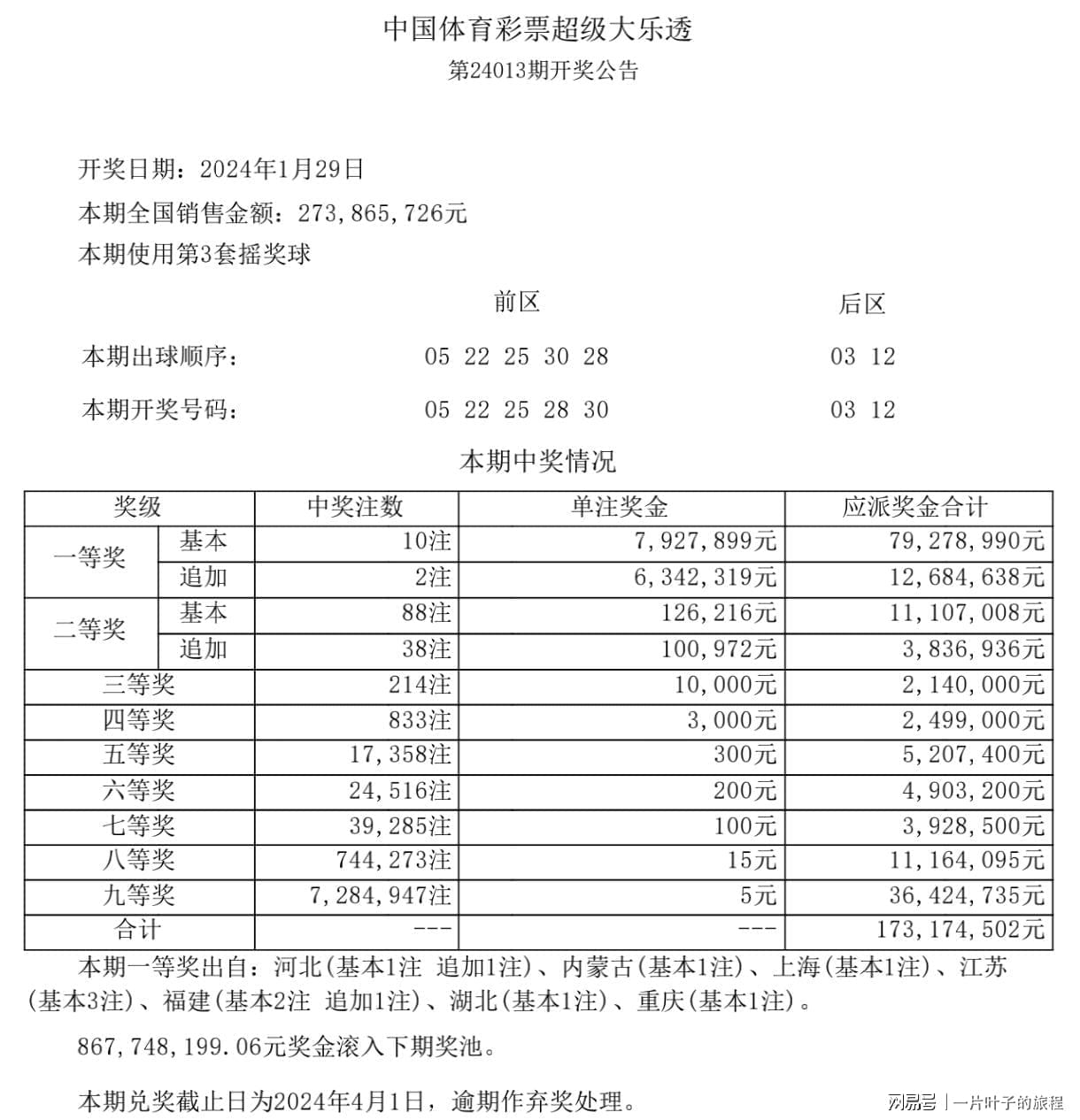 澳门天天开彩大全免费,获取彩票信息的渠道多种多样