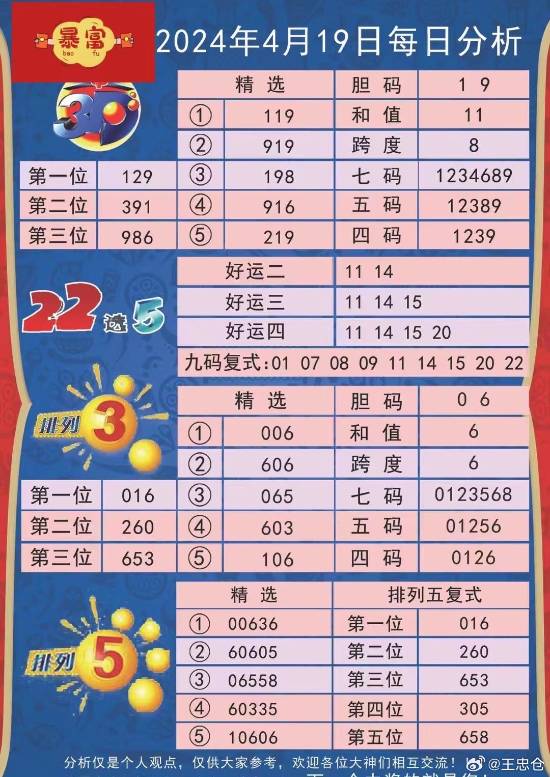 新澳天天彩免费资料2024老,1. ＊＊数据分析＊＊