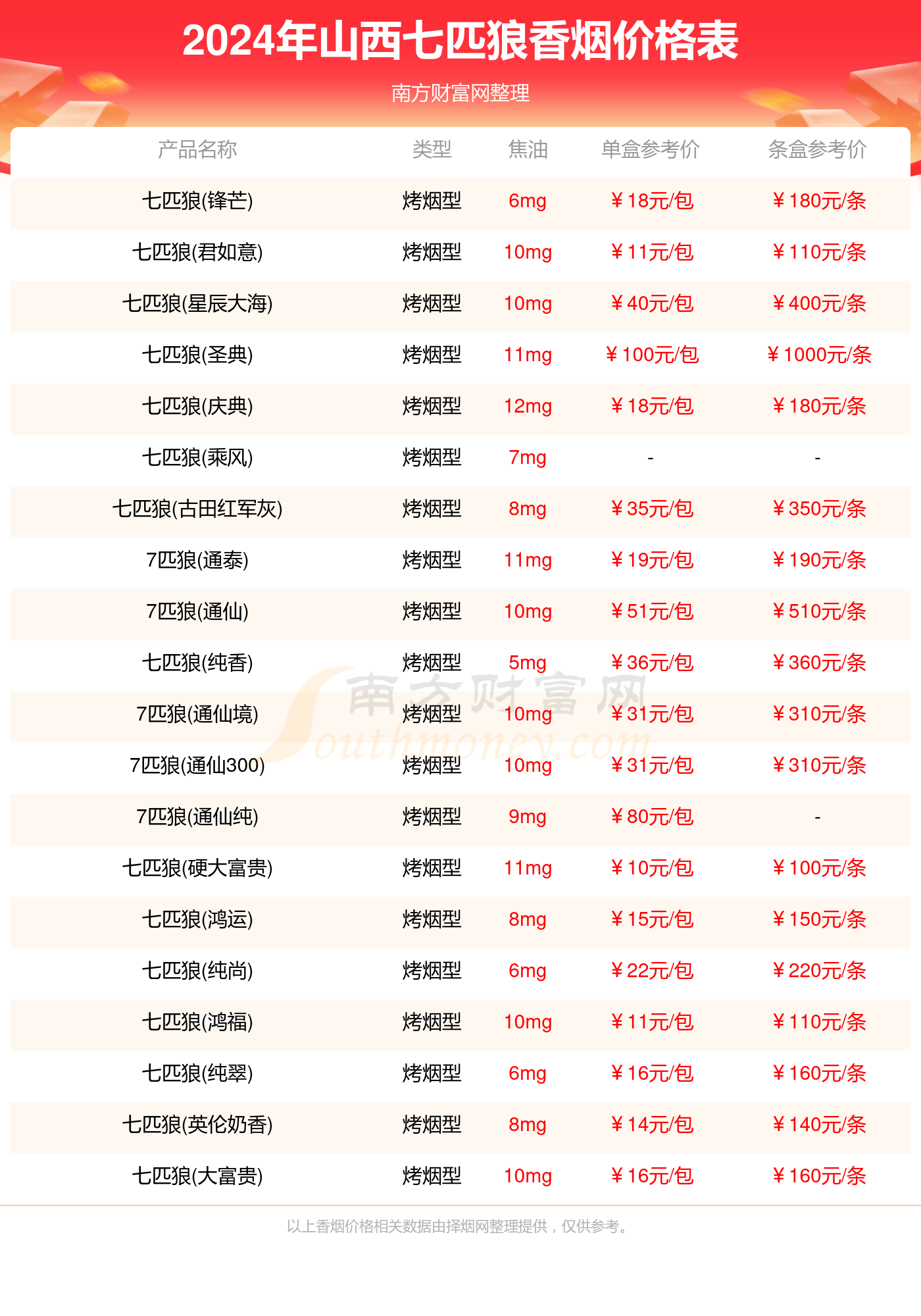 2024年全年资料免费大全优势,2024年全年资料免费大全采用线上平台