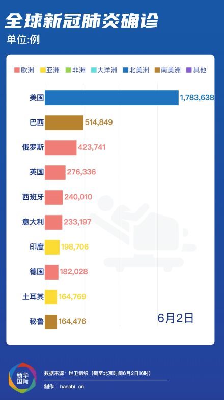 美国最新疫情经济损失的深度影响分析