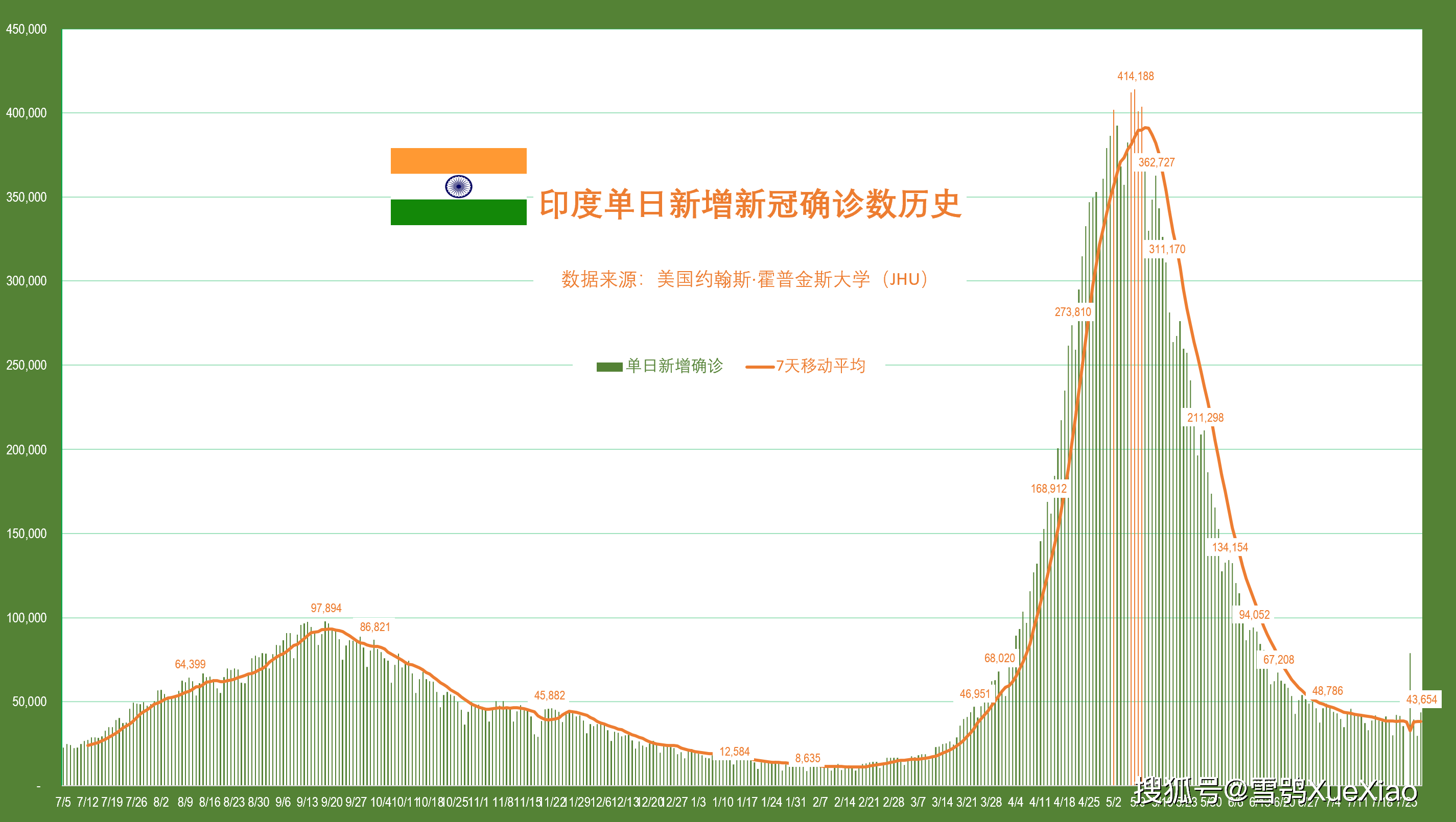 冬天的雪花 第5页