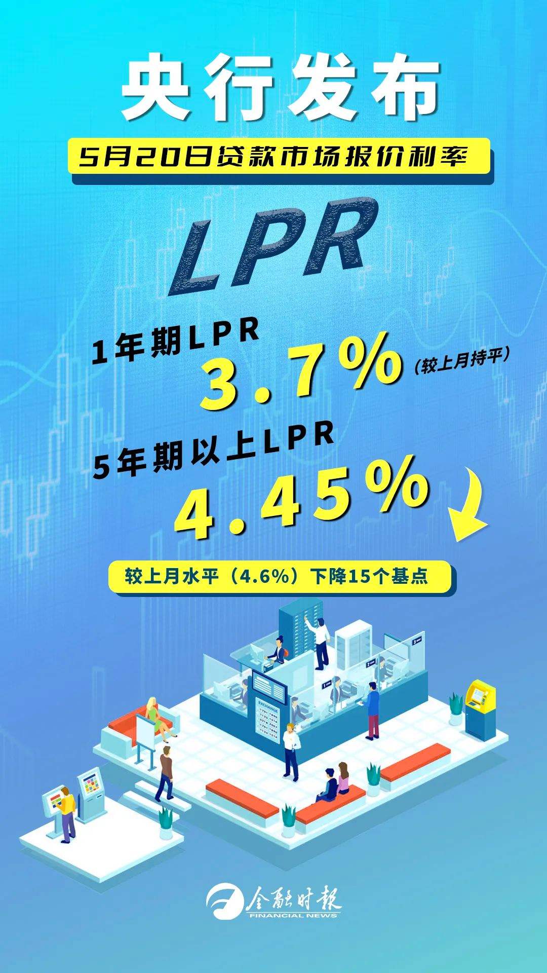 央行最新LPR基准点解读及影响分析