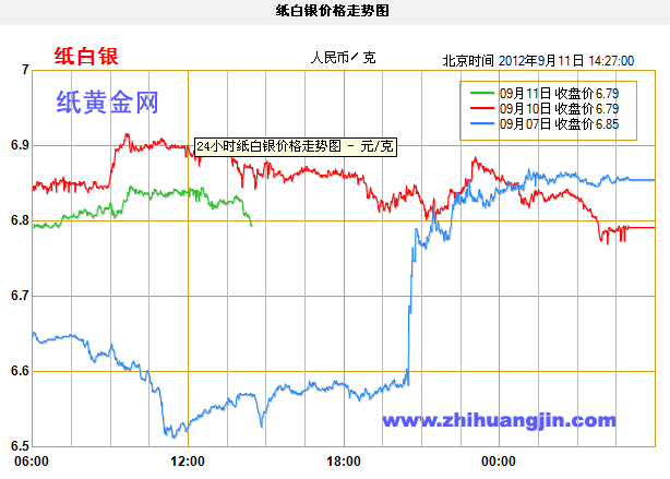 白银纸黄金行情解析，市场走势、投资机遇一览无余