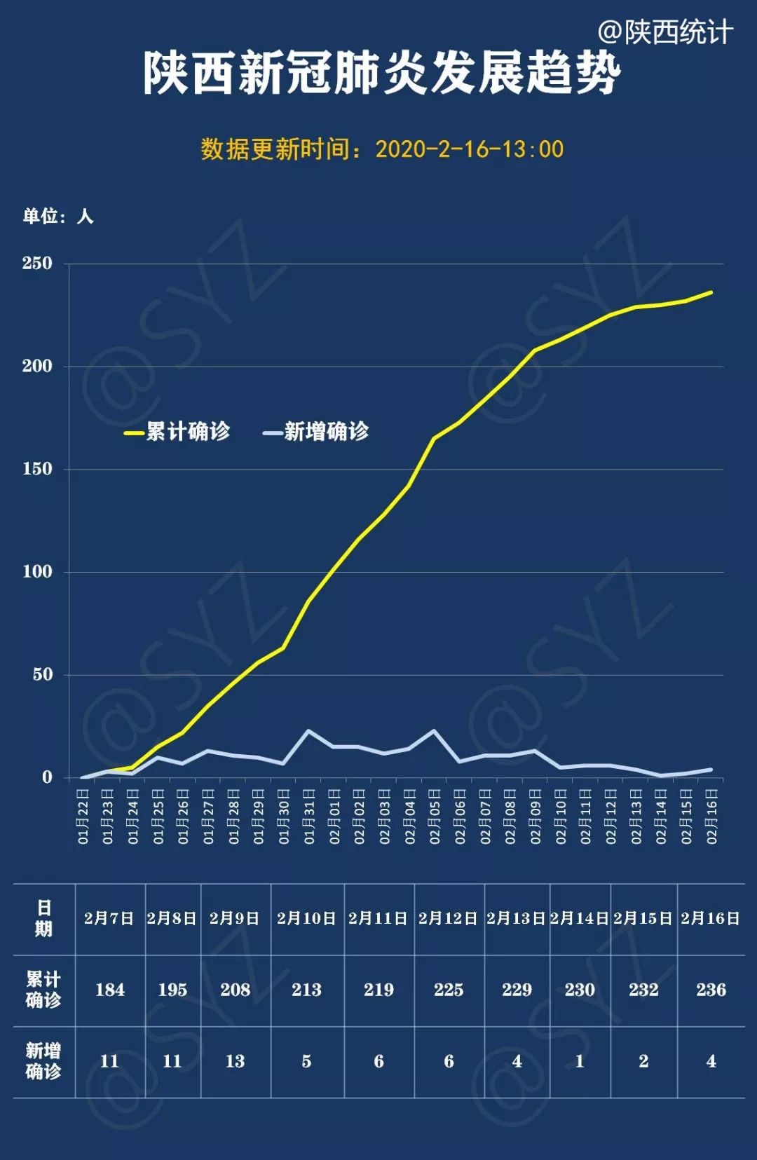 陕西严防境外输入，筑牢疫情防控防线，发布最新境外疫情通报