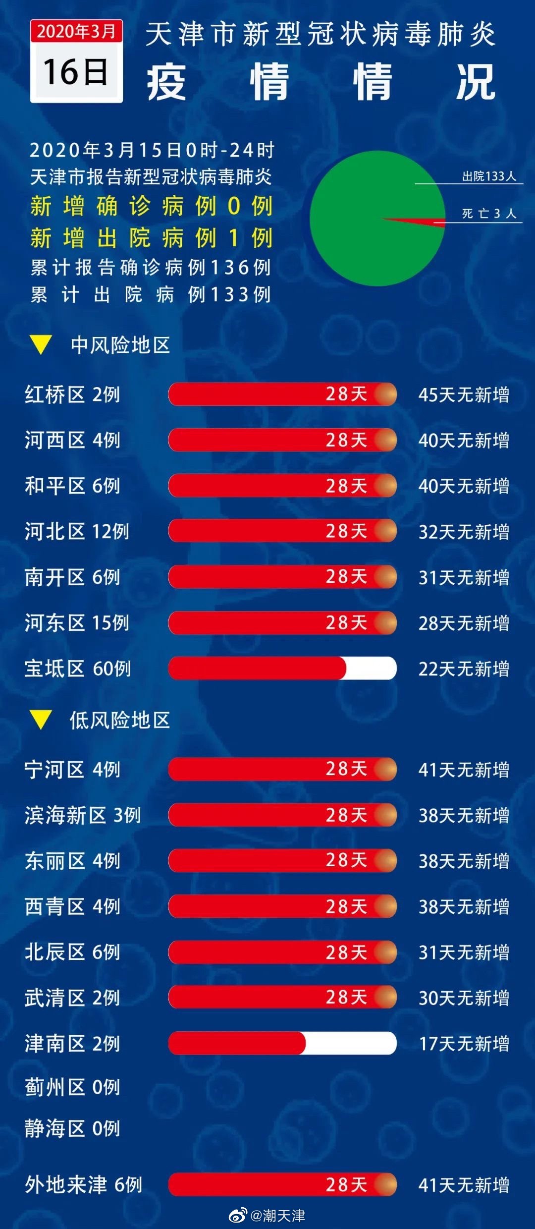 天津新冠病毒最新动态，全力应对，共守家园安全