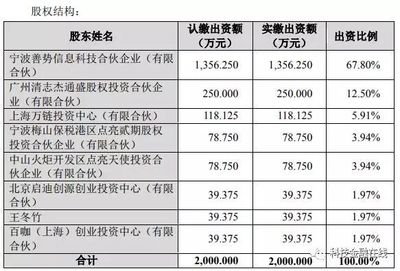 仁东股份股东深度解析报告