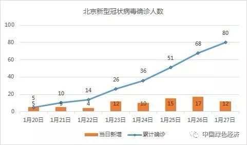 北京最新肺炎疫情人数及其社会影响分析