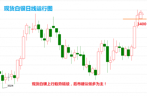 白银价格走势最新分析报告揭秘未来趋势