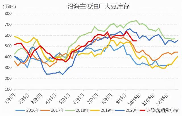 中国大豆期货最新行情解析