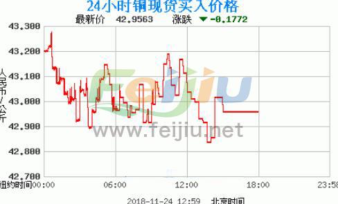 今日铜价行情分析，最新市场走势与未来展望