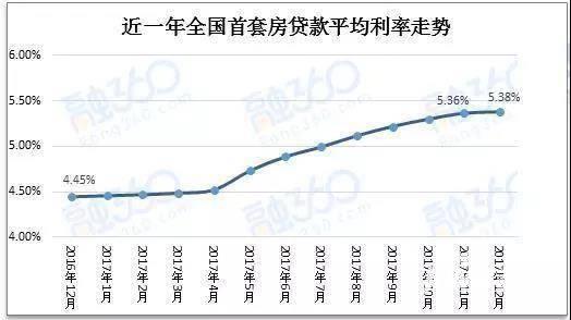 最新公寓商业贷款利率深度解析与影响探讨