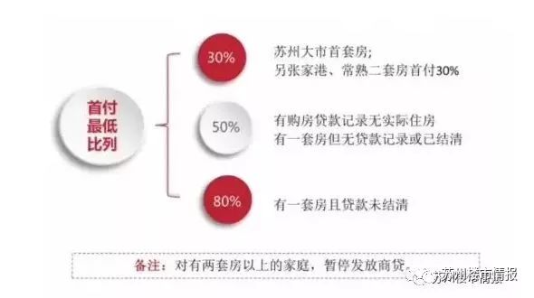 苏州最新购房政策深度解读，2019年购房指南