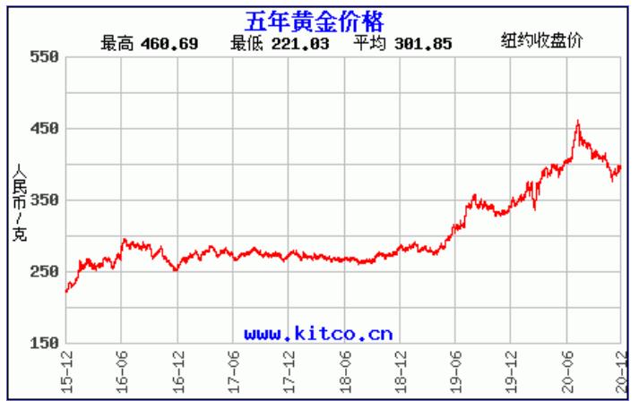 黄金股票走势最新解析