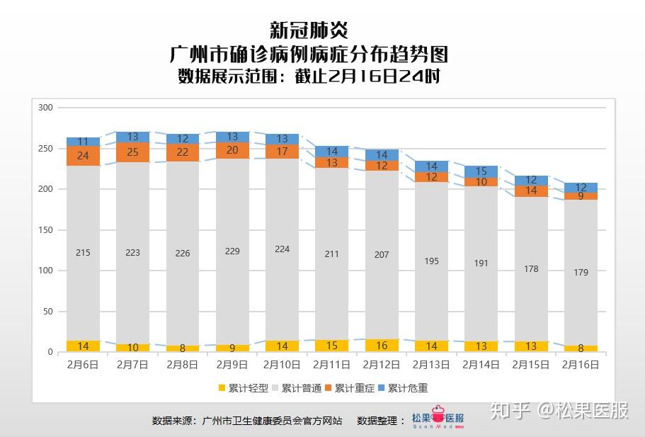 广州最新疫情动态，坚决打赢疫情防控阻击战战役