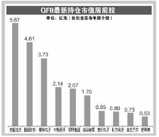 全球投资趋势下的外资QFII最新动向与影响分析