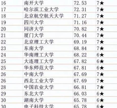 清华大学，卓越成就与持续进步的综合实力——最新国内排名揭晓