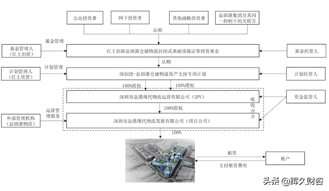 REITs最新投资探索与实践指南