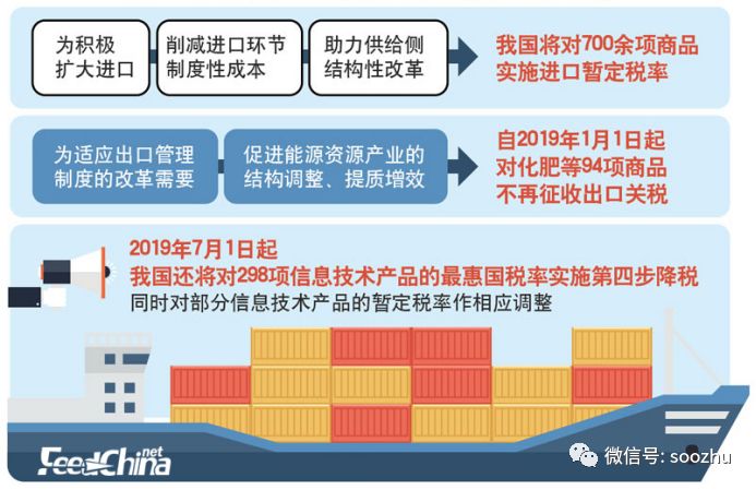 日本食品关税调整对出口食品的影响与挑战分析