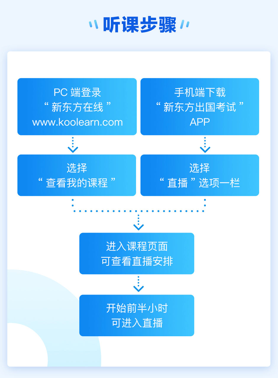 SAT在线课程，高效学习领域的全新探索