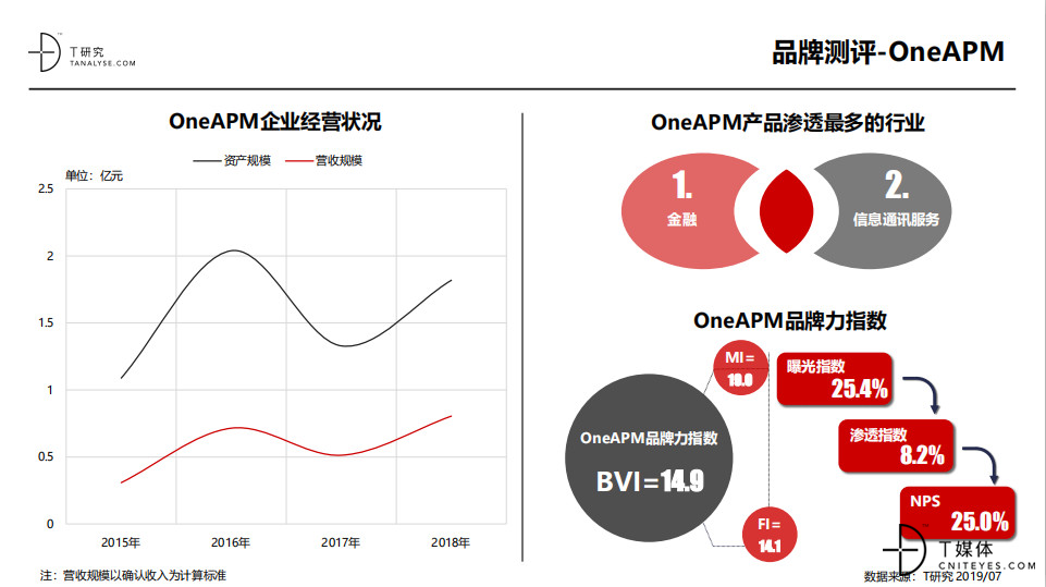 在线APM测试，性能监控优化关键步骤指南