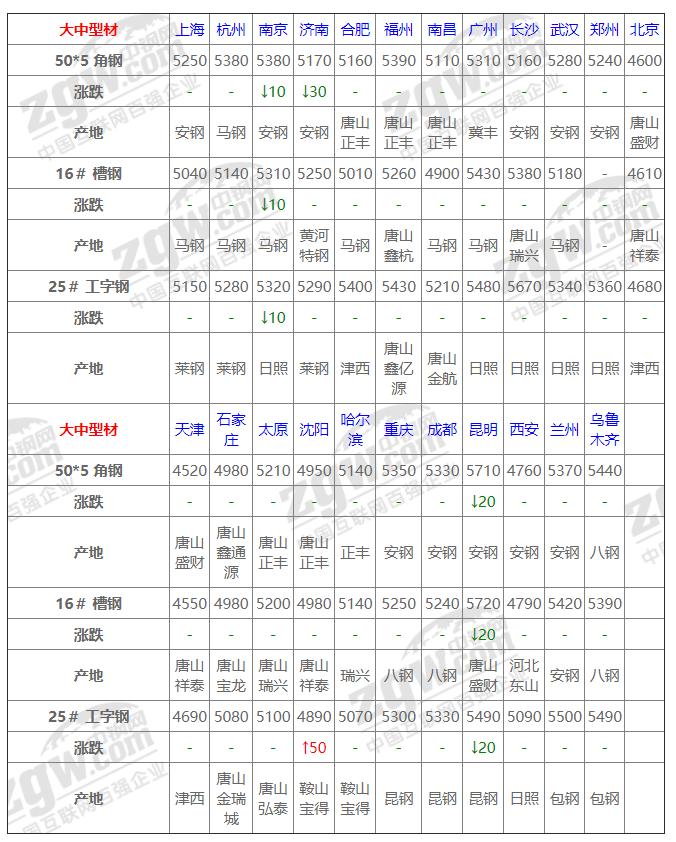 铁矿最新动态实时更新报道