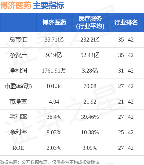 博济医药股票最新公告，行业趋势与公司动态深度解析