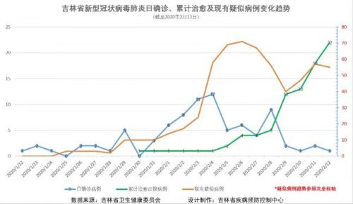 吉林最新肺炎防控动态更新