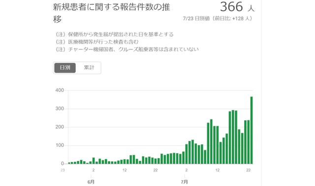 全球新冠肺炎最新数字统计与疫情现状分析