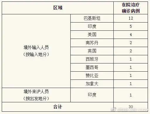 新疆最新感染者来源深度探究