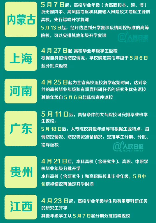 各省大学开学时间最新动态解析