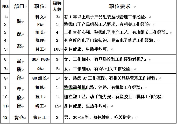 信丰县工业园最新招聘动态及其产业影响分析