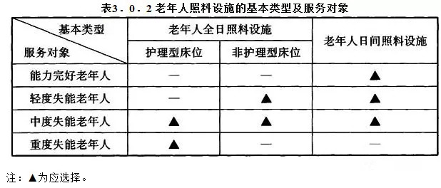 老年人建筑设计规范最新更新，打造舒适宜居的养老环境