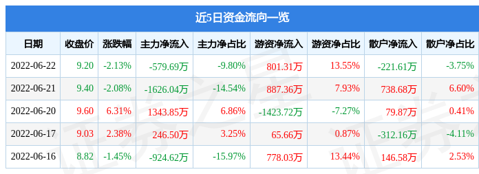 万邦达股票最新消息全面解读