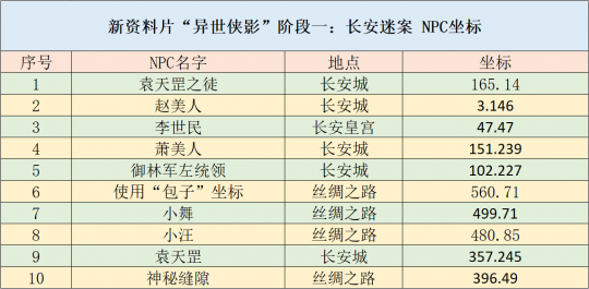 新澳天天开奖资料大全最新版,快速执行方案解答_S69.236