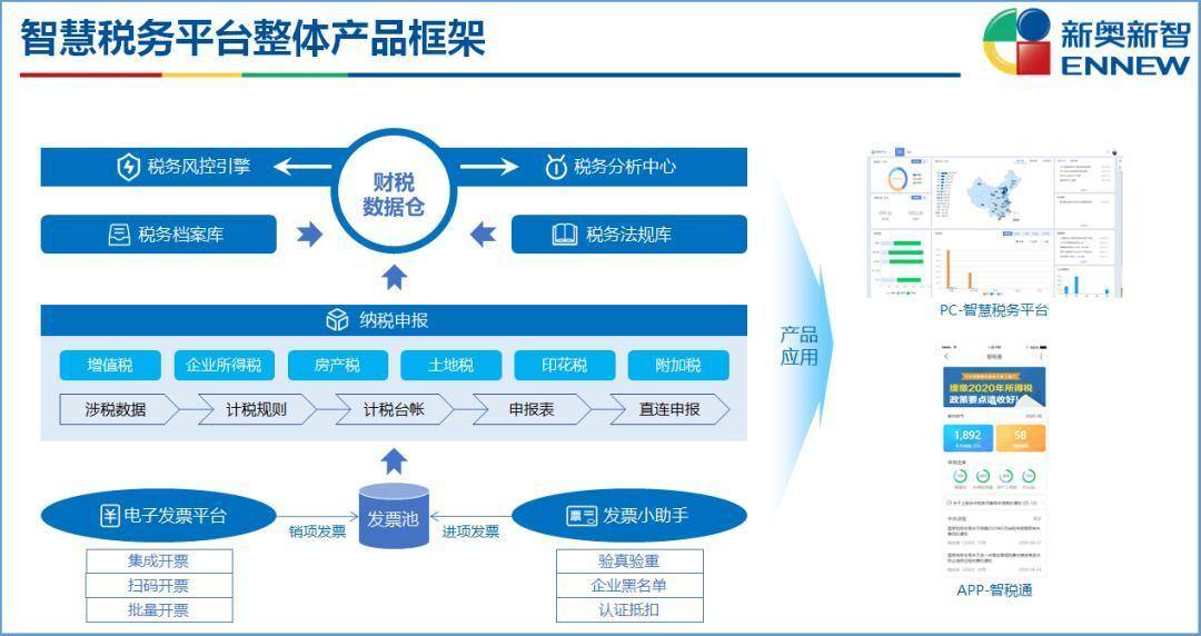 2024新奥正版资料最精准免费大全,完整机制评估_Console94.742