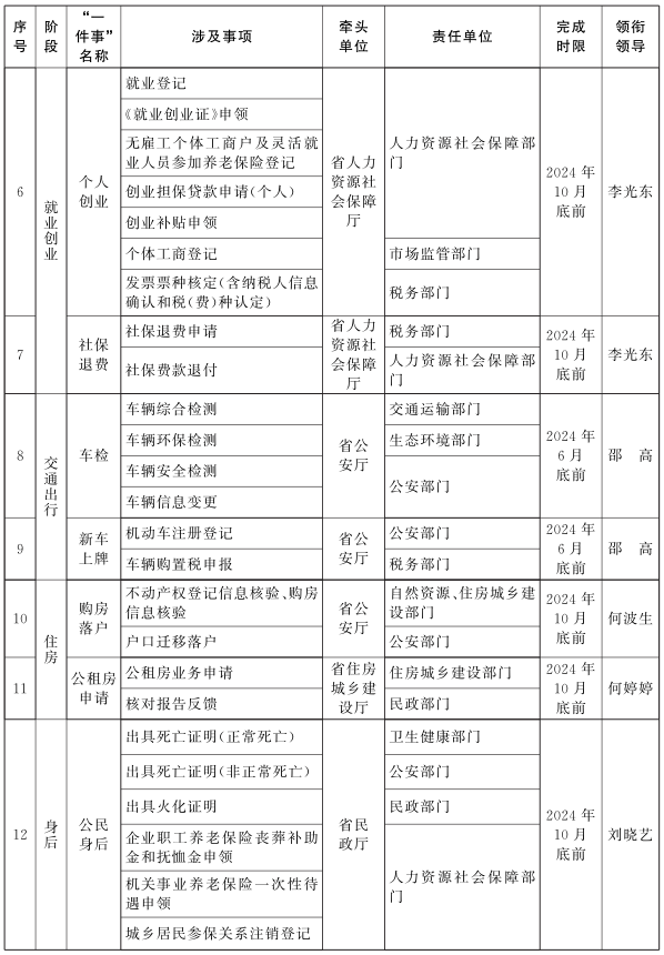 2024全年资料免费大全一肖一特,详细解读落实方案_经典版12.251