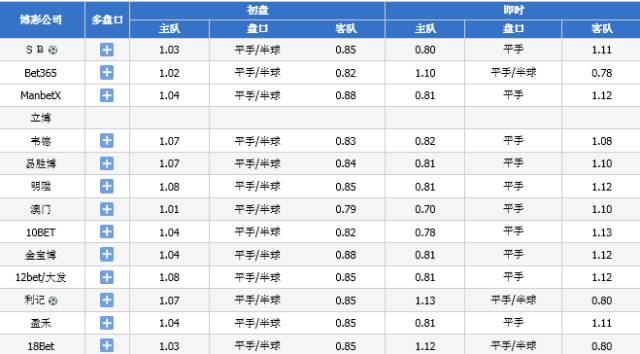 一曦时光 第4页