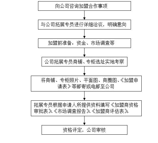 今晚澳门特马开什么今晚四不像,标准化程序评估_经典版172.312