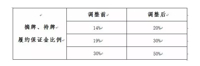 新奥2024年免费资料大全,调整细节执行方案_高级版68.731