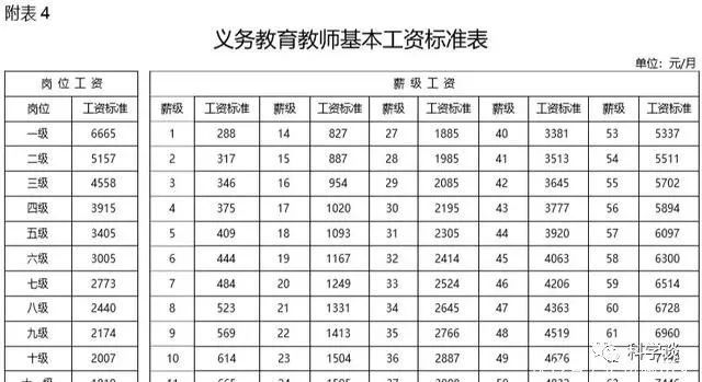 最新教师工资改革方案，重塑激励机制与公平的教育行业生态