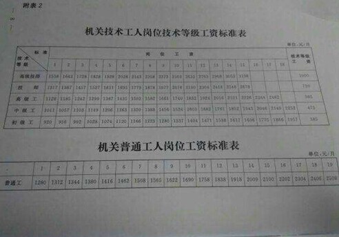 公务员工资改革最新动态深度解析